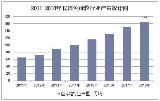2019年中国色母粒行业供需现状及前景分析，多功能色母粒前景广阔